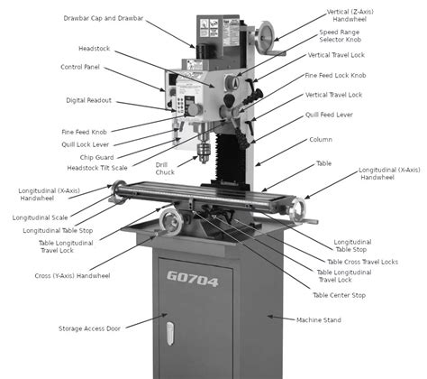 diy cnc parts canada|cnc mill parts diagram.